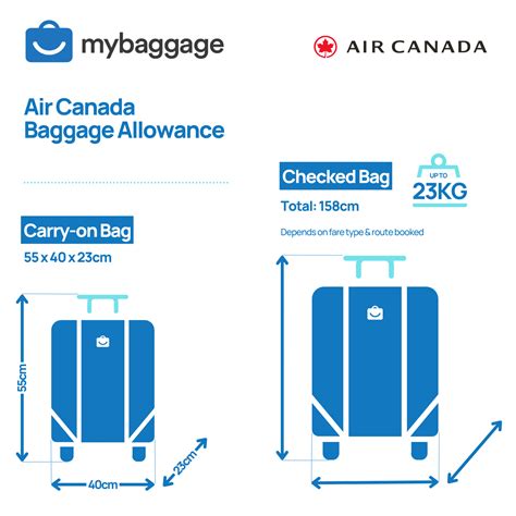 air canada check in baggage fee|air canada buy extra baggage.